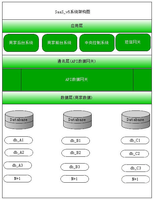 礼保通产品架构图